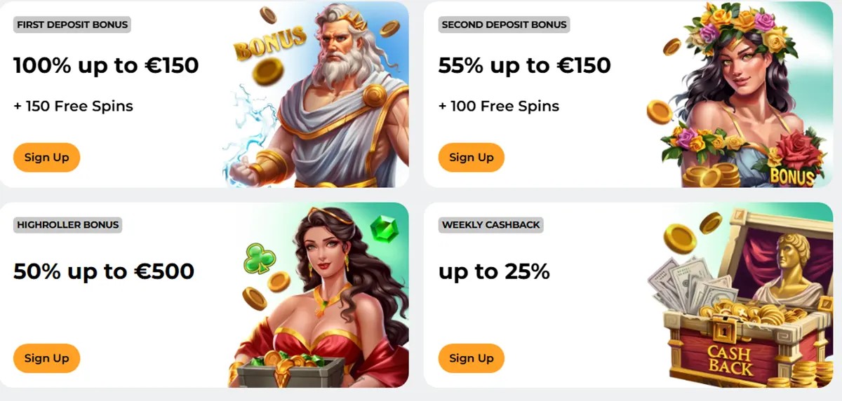 Casino bonus page showing four offer cards: 1st deposit 100% up to €150 + 150 free spins, 2nd deposit 55% up to €150 + 100 free spins, highroller bonus 50% up to €500, and weekly cashback up to 25%, each with a “Sign Up” button and themed illustrations.